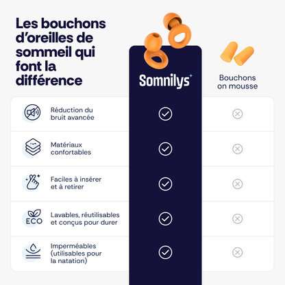 SomniPlugs™ - Bouchons d'oreilles anti-bruit