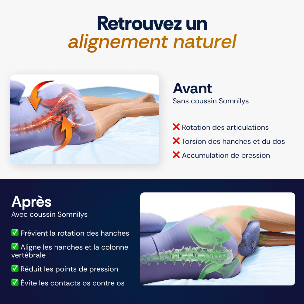 Coussin Orthopédique Genoux Somnilys