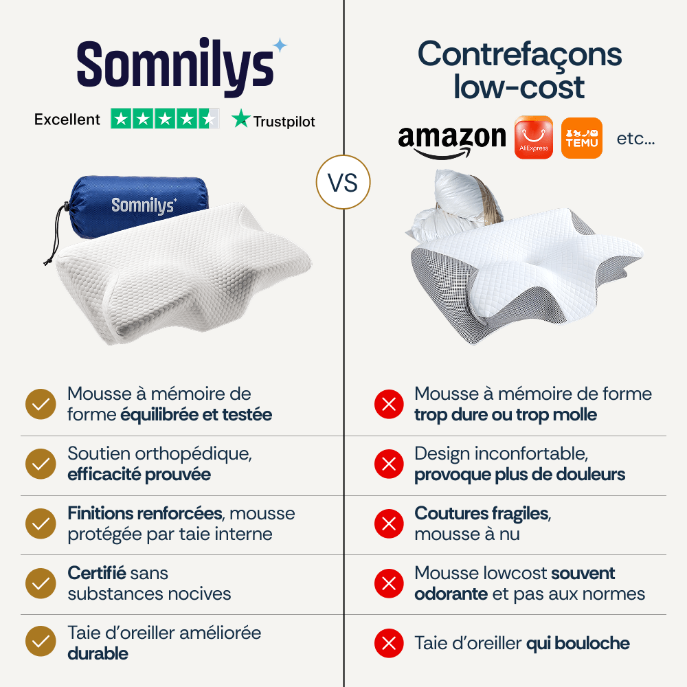 L'oreiller ergonomique cervical original Somnilys™ Gen. 1