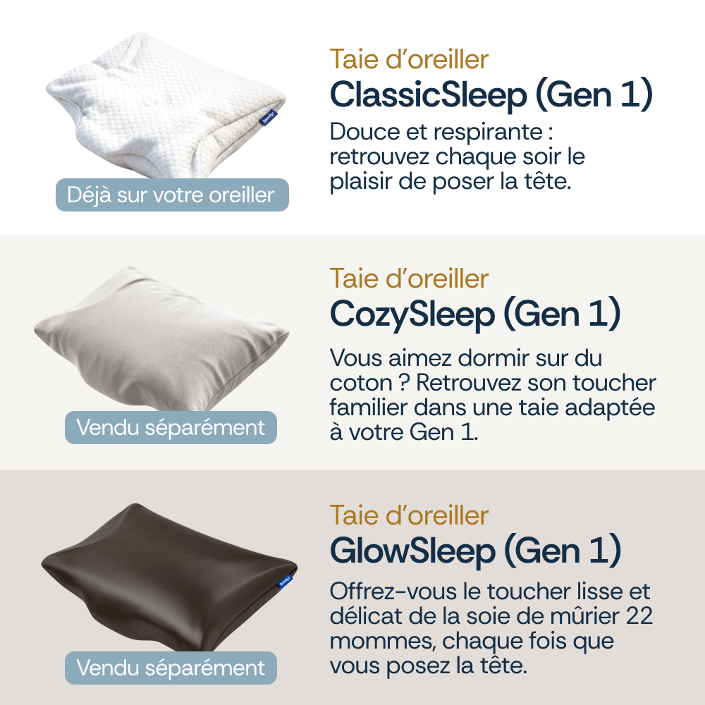 L'oreiller ergonomique cervical original Somnilys™ Gen. 1