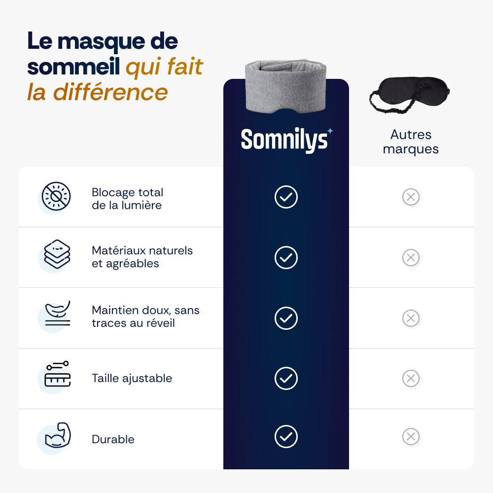 Masque de sommeil en coton - Somnilys