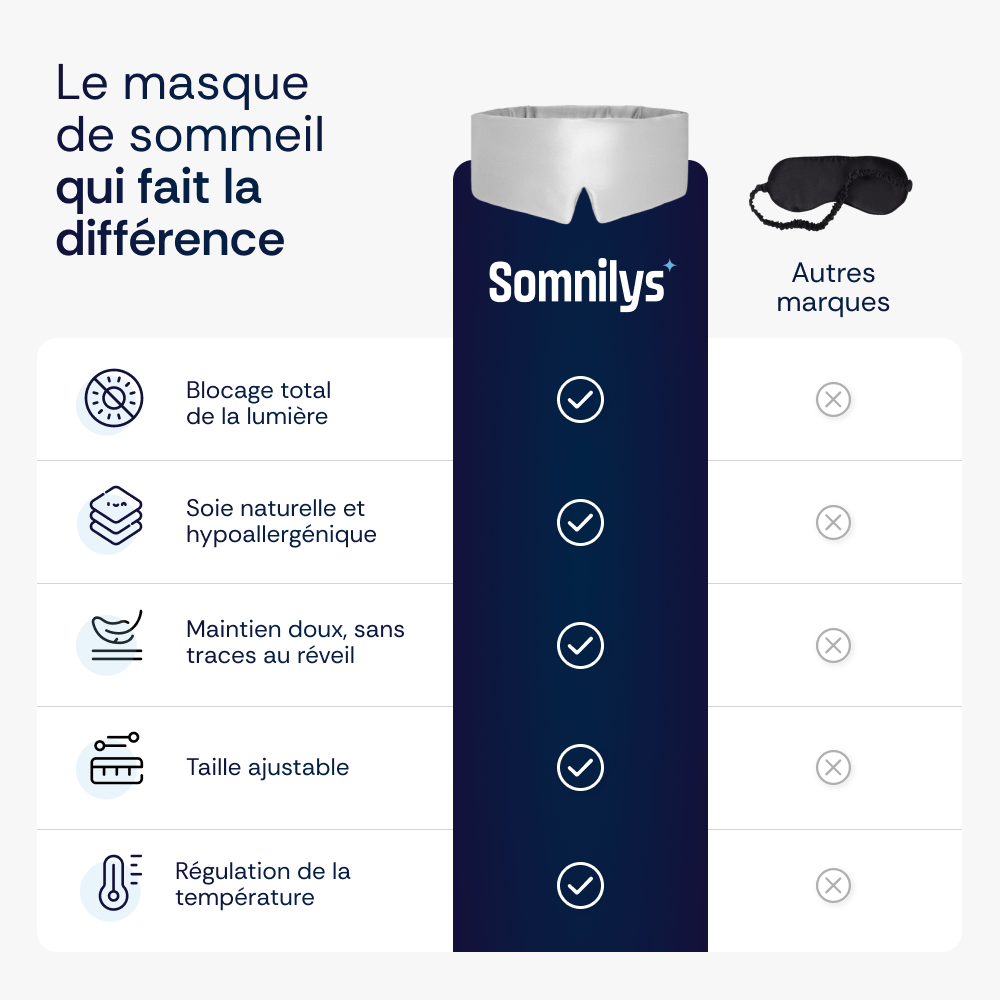 Masque de sommeil en soie de mûrier