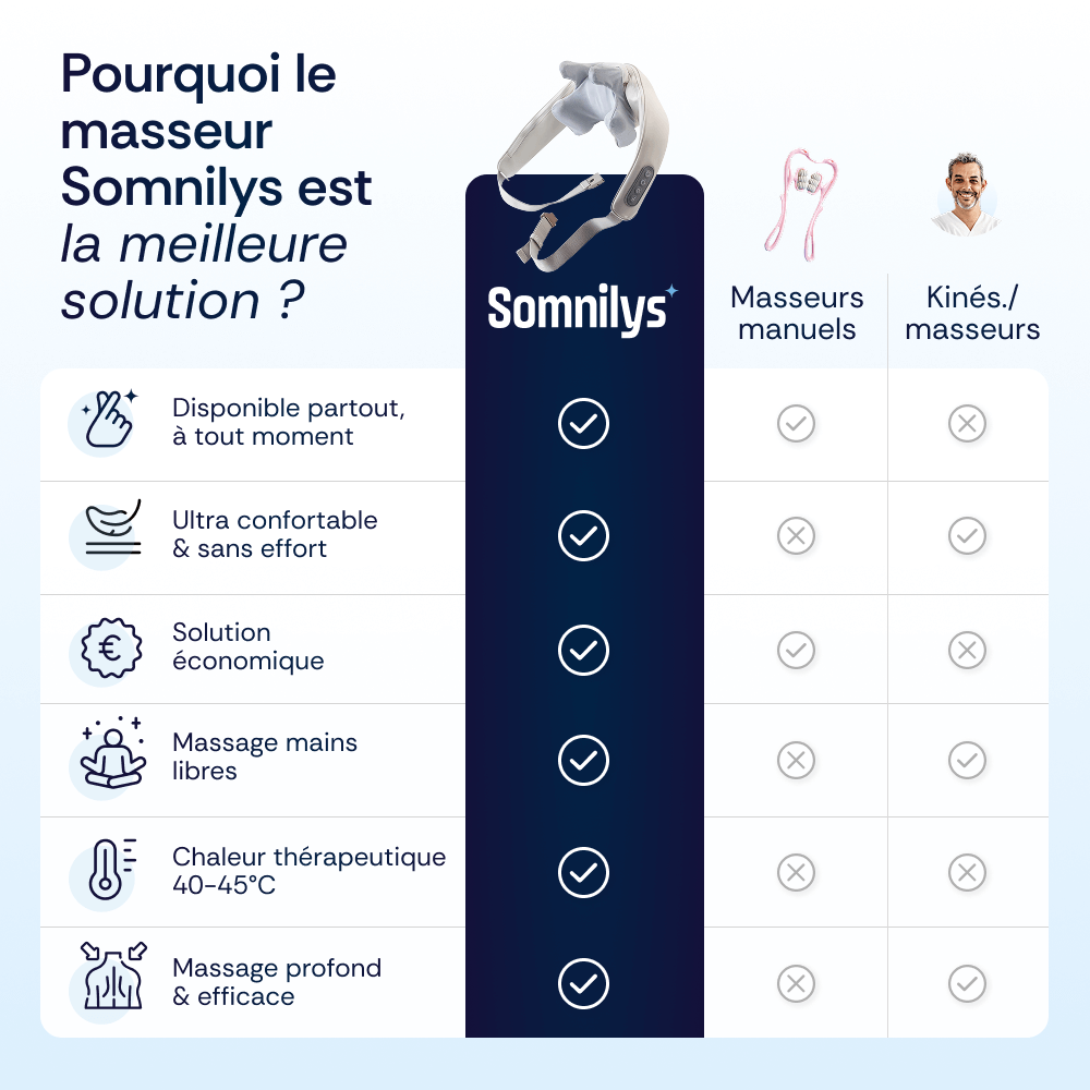 Masseur cervical shiatsu chauffant 6D Somnilys - Somnilys
