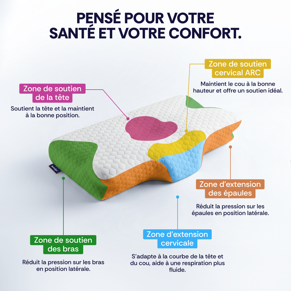 Oreiller ergonomique cervical à mémoire de forme Gen. 1