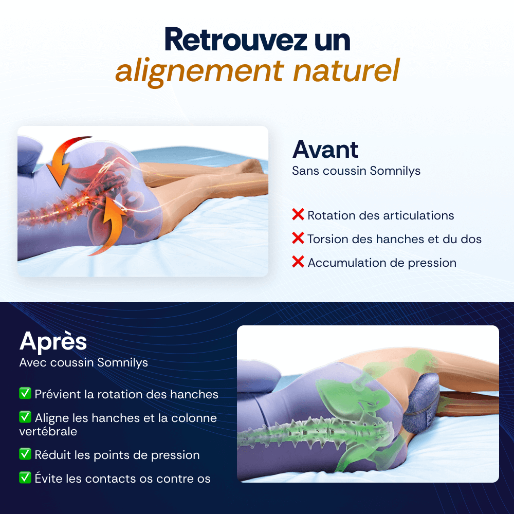 Coussin Orthopédique Genoux Somnilys - Somnilys