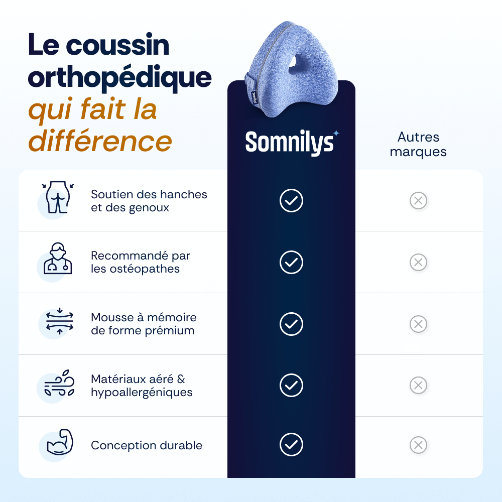 Coussin Orthopédique Genoux Somnilys - Somnilys