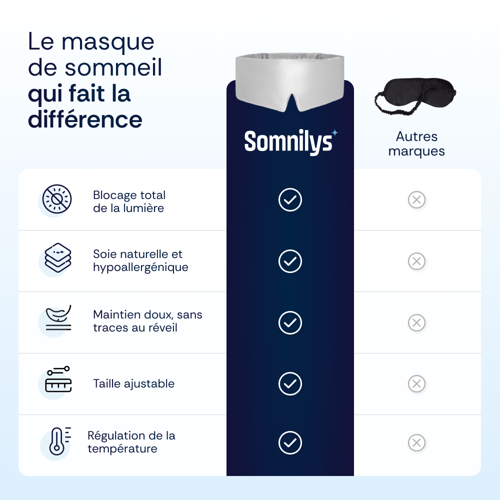 Masque de sommeil en soie de mûrier - Somnilys